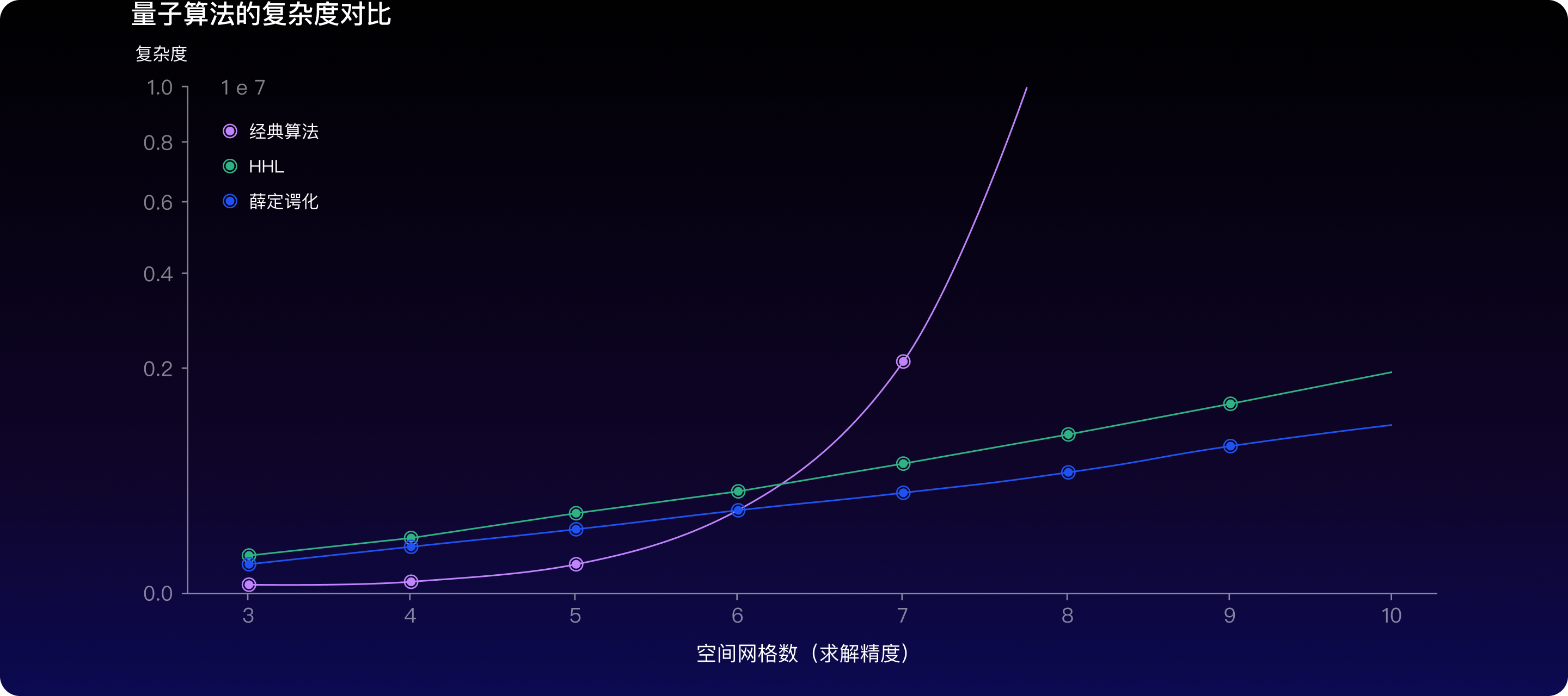 突破经典计算算力瓶颈
